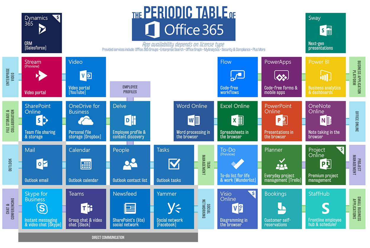 Microsoft 365 Cost Forkesil